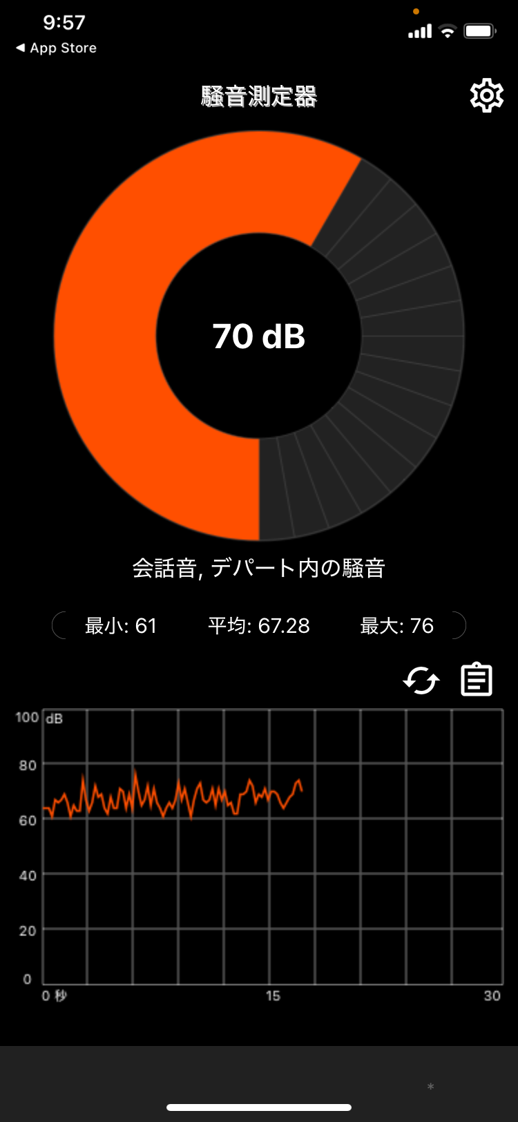 騒音計アプリでの測定結果の例(約70dB)